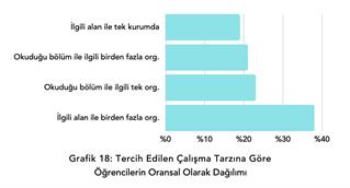 GOOINN, 15 şehirde üniversite öğrencilerinin iş hayatından beklentilerini inceledi