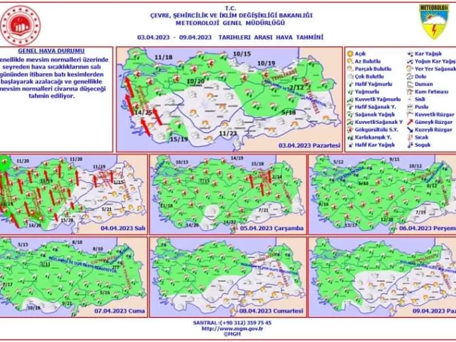 tokat ta nisan in ilk haftasi hava tahmini 496975.webp