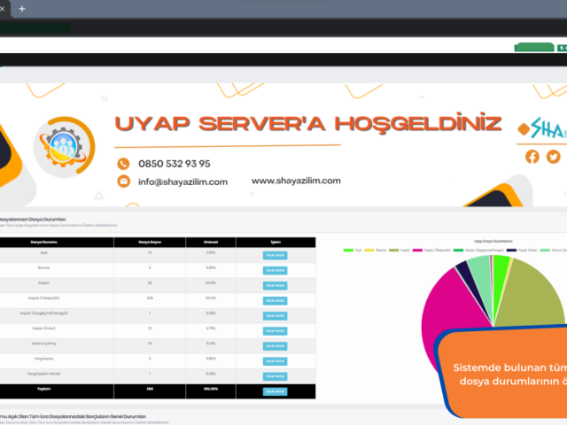 Uyap Avukat Portal İşlemleri Çözümü : Uyap Çoklu Giriş , Multi Uyap , Çoklu Uyap , Birden Fazla Uyap Girişi Çözümü