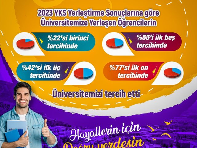 Tercih Edilen Üniversite TOGÜ