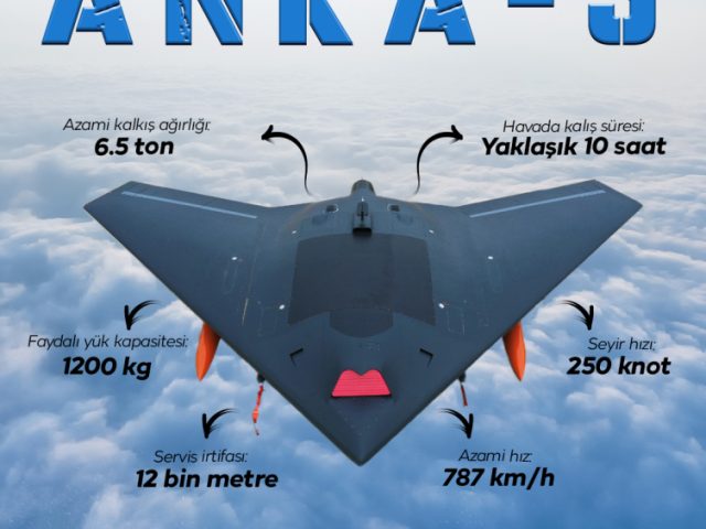 ARTIK GÖKLERDE İHA ANKA 3 İLK TESTİNİ BAŞARIYLA TAMAMLADI