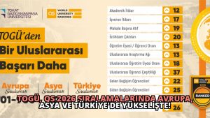 TOGÜ, QS 2026 Sıralamalarında Avrupa, Asya ve Türkiye’de Yükselişte!